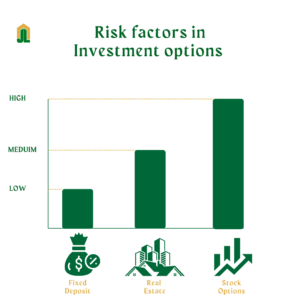 Risk factors in Investment options 